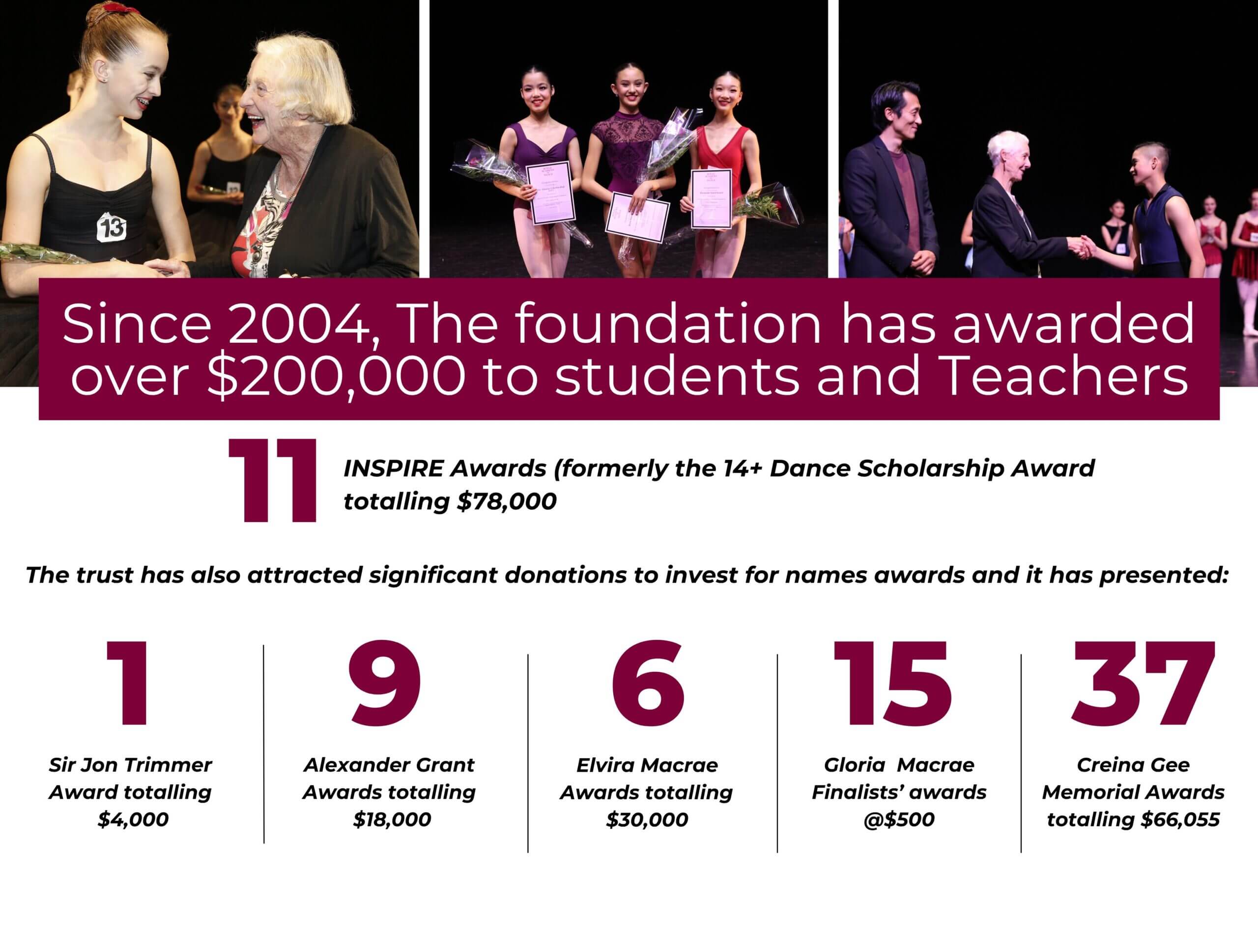 14+ Dance Scholarship Foundation Award infographic | Royal Academy of Dance